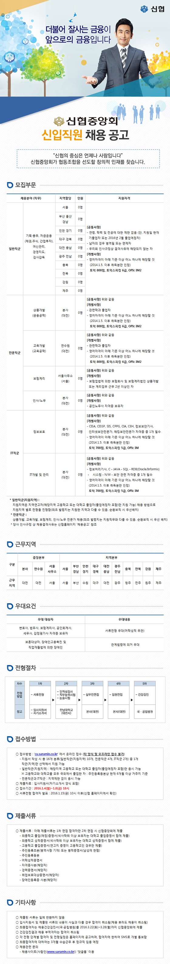 △신협중앙회는 4일 올해 신입직원을 공개 채용한다고 밝혔다. 이날부터 오는 8일 오후 6시까지 신협중앙회 홈페이지를 통해 지원서를 접수할 계획이다.