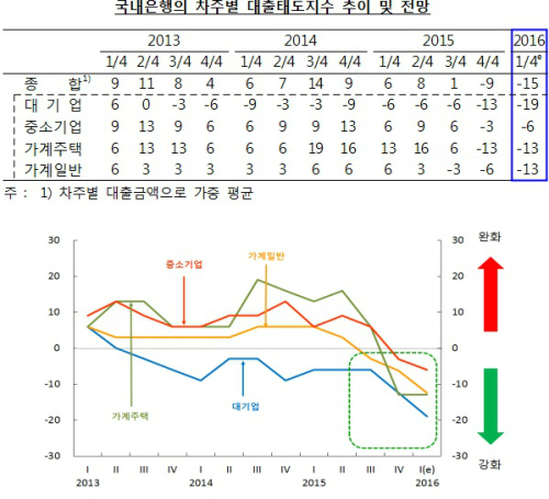 △자료제공=한국은행