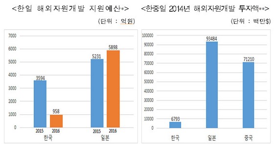 사진제공 = 전국경제인연합회