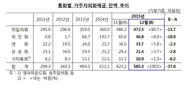 △자료제공=한국은행