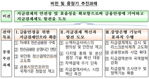 자료:한국은행