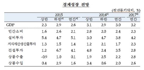 자료:한국은행