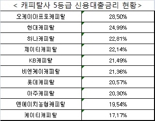 △ 자료 : 금융상품한눈에, 기준 : 2016년 1월 8일
