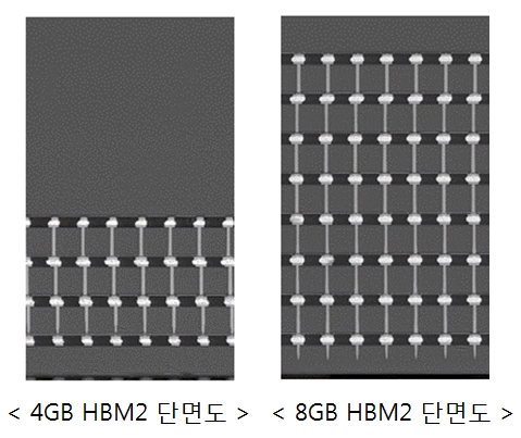 2세대 HBM 단면도 / 사진제공 = 삼성전자