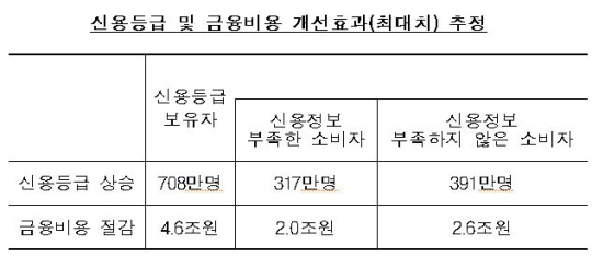 △자료제공=금융감독원