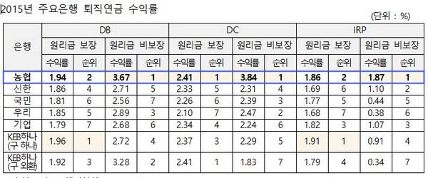 △출처=은행연합회