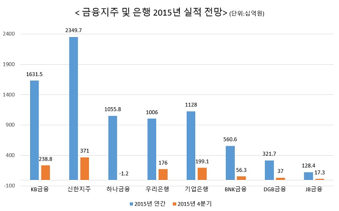 자료:에프앤가이드