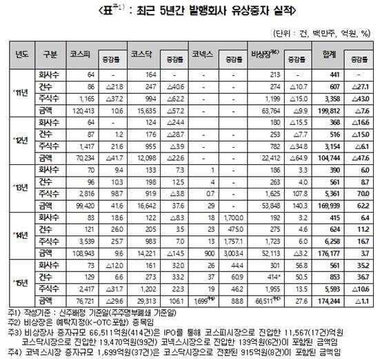 (제공=한국예탁결제원)