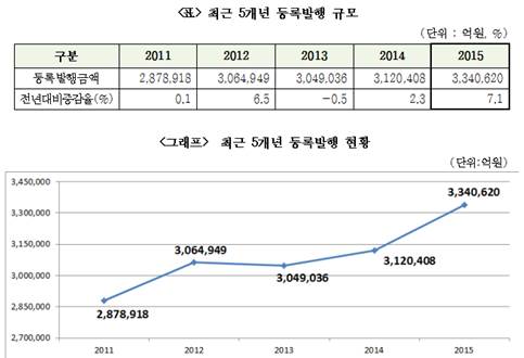 (제공=한국예탁결제원)