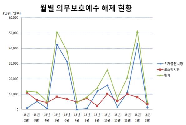 (제공=한국예탁결제원)
