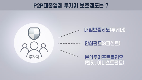 P2P대출 투자자의 투자금보호, 어떻게 하고 있나?