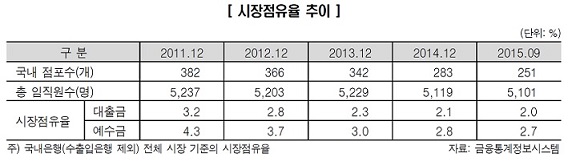 자료:한국신용평가
