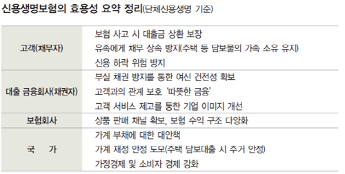 국내 ‘신용생명보험’ 시장 활기 감돌아