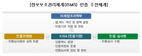 예보, 공공기관 최초로 전사적 IT서비스 3년 연속 인증