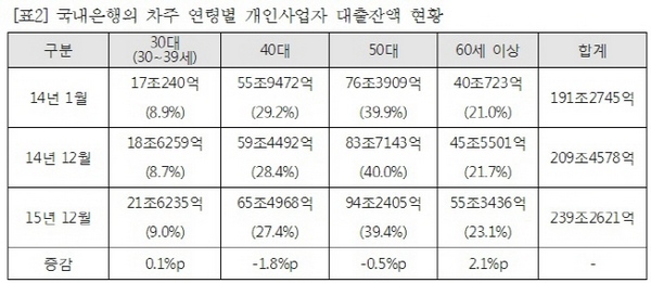 △자료제공=더불어민주당 김기준 의원실