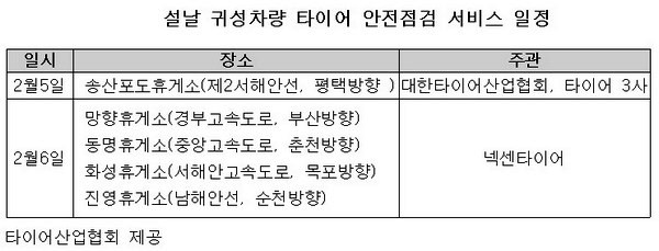 타이어업계, 설날 맞이 무상 안전점검 실시