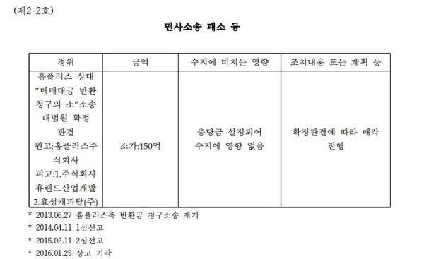 △ 효성캐피탈-홈플러스 매매대금 소송 판결문 공시, 자료 : 효성캐피탈