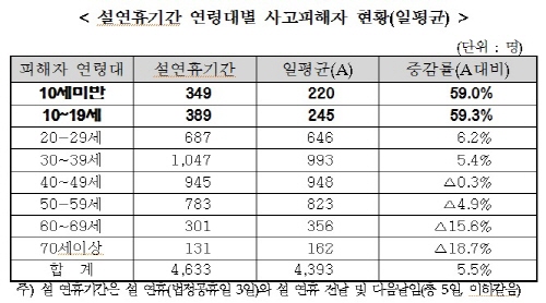 △자료 : 손해보험협회