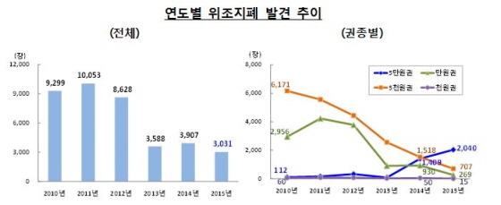 △자료제공=한국은행