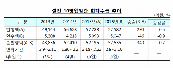 △자료제공=한국은행