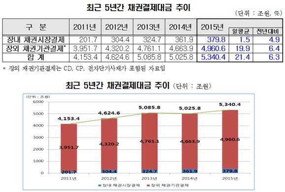 (제공=한국예탁결제원)