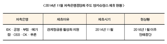 암초 만난 저축은행 비이자 사업