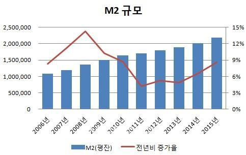 △자료제공=한국은행