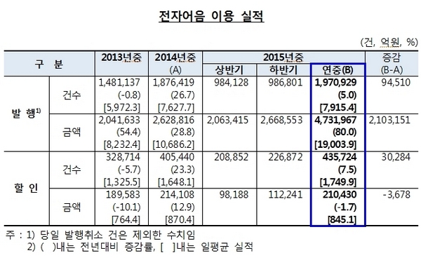 △자료제공=한국은행