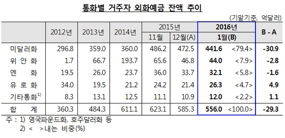 △자료제공=한국은행