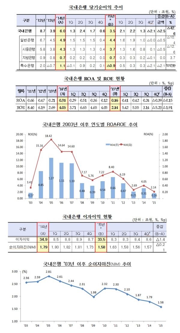 △자료제공=금융감독원.