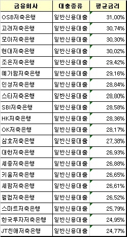 △ 자료 : 금융상품한눈에