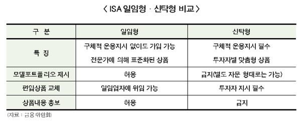 ISA 고객 유치 진검승부 점화