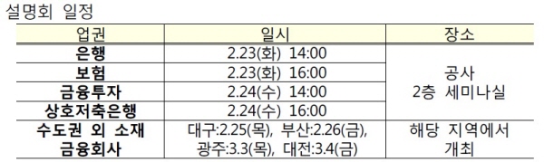 △ 예금보험공사 차등보험료 설명회 일정