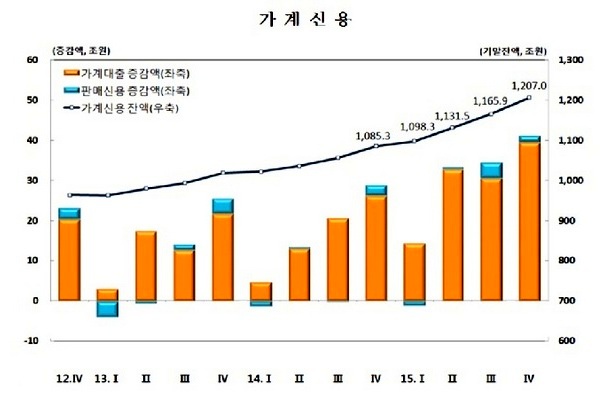 한국은행 제공