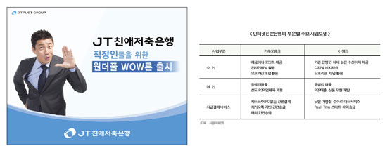 핀테크 시대…2금융권은 중금리로 구현