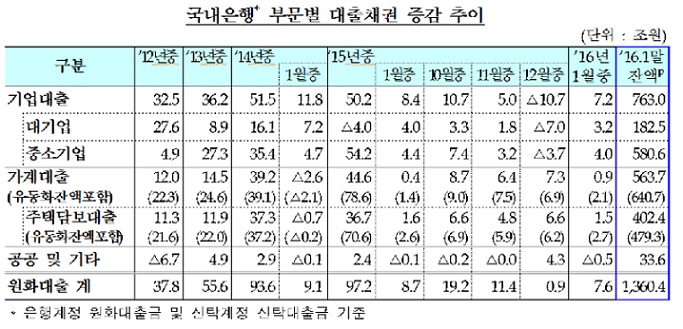 자료:금융감독원