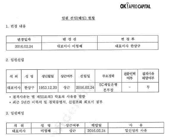 △ 지난달 24일 OK아프로캐피탈 대표이사 선임