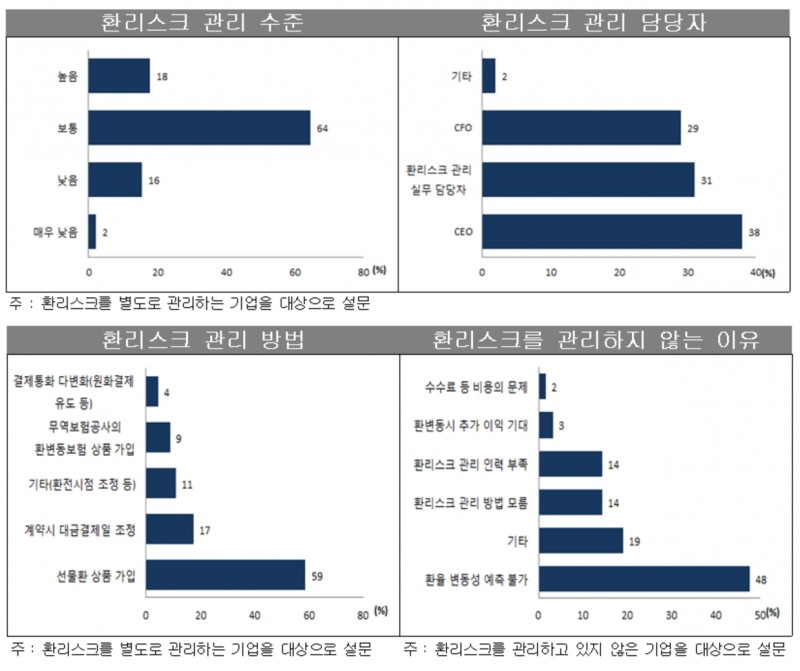 자료:IBK경제연구소