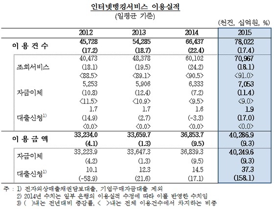 △자료제공=한국은행