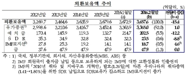 자료제공=한국은행