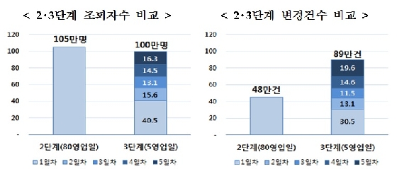 △자료제공=금융결제원,은행연합회, 금융위원회, 금융감독원