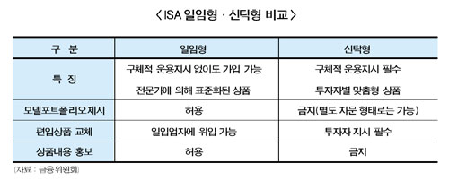 ISA, 소리만 요란한 ‘빈깡통’ 우려