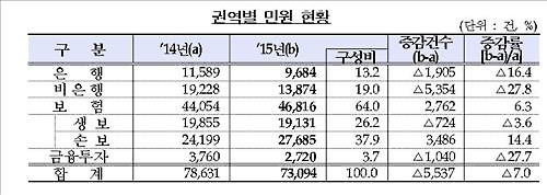 △자료제공=금융감독원