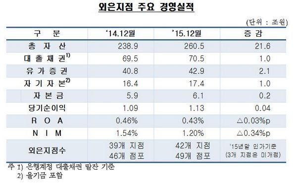 △자료제공=금융감독원