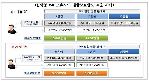 △자료제공=금융위원회