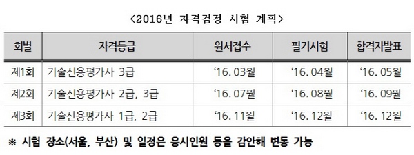 △자료제공=기술보증기금