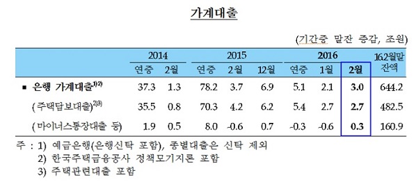 자료:한국은행
