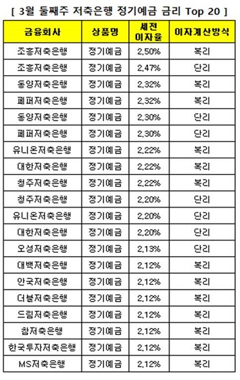 △출처 : 금융상품한눈에