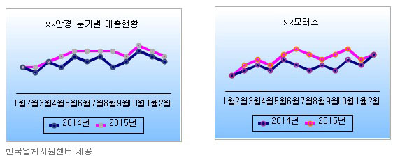 자영업 성패 좌우하는 마케팅과 홍보, 광고대행사 역할 중요
