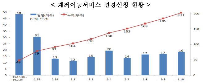 △자료제공=금융결제원